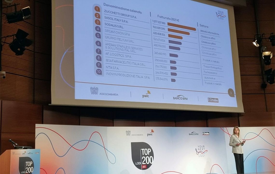 IBSA Farmaceutici nella top ten delle migliori imprese del lodigiano 
